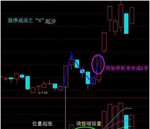 中国股市一旦出现喜鹊闹梅等形态主升浪行情挡不住绝了