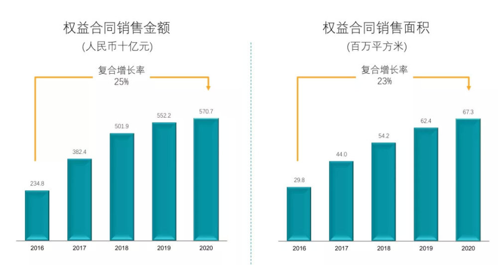 红利是否属于gdp_政策红利决定城市未来 这才是看GDP的正确姿态(3)