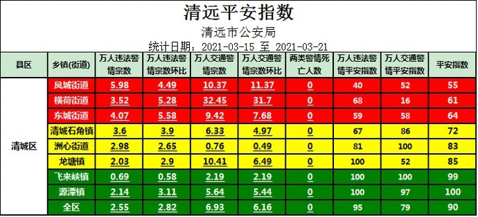 实有人口排名_实有人口管理员工服(2)