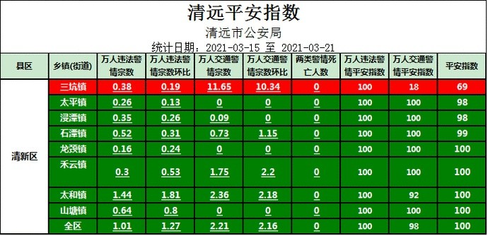 实有人口排名_实有人口管理员工服(2)