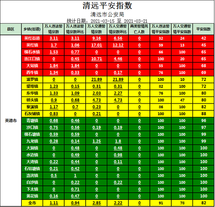 实有人口排名_实有人口管理员工服(2)