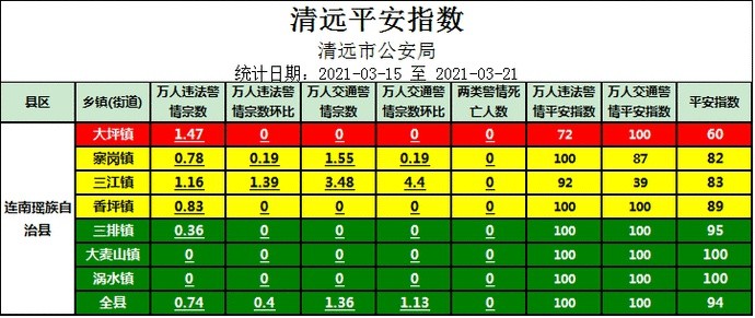 实有人口排名_实有人口管理员工服