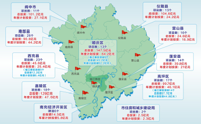 61亿元!营山2021年第一季度重大项目集中开工