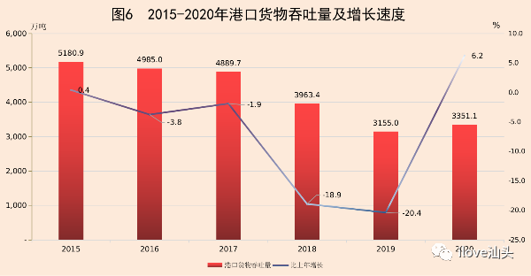 汕头2020年上半年经济总量_汕头经济特区