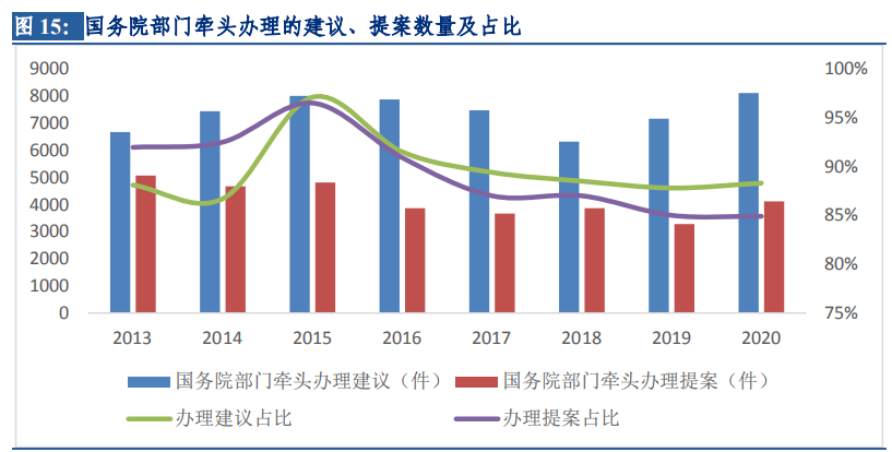十四五人均gdp翻一番(2)