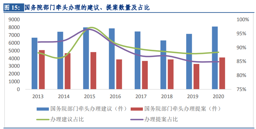 十四五期间人均gdp达到_主要国家人均GDP达到2万国际元的五个经济特征 管窥 十四五 我国经济趋势(2)