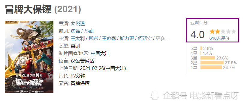 《冒牌大保镖》豆瓣4分,柳岩王太利主演,无厘头爆米花