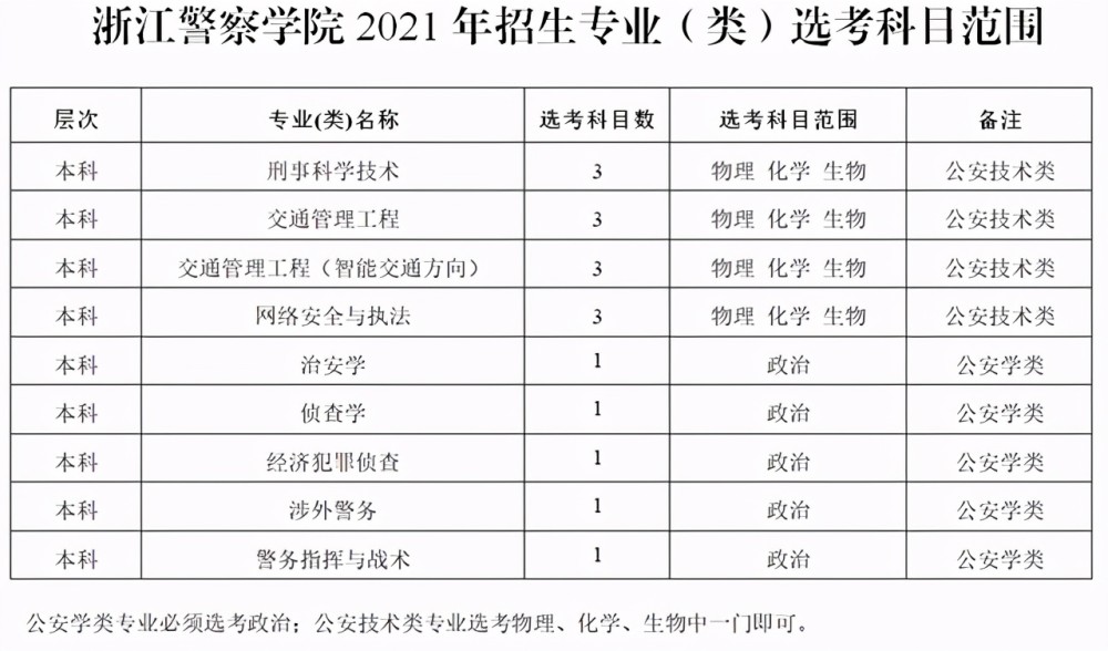 College Entrance Examination Scores