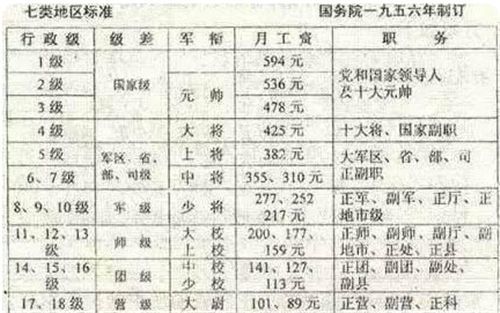 钱学森每个月的工资是多少?看看他1996年的工资单,让