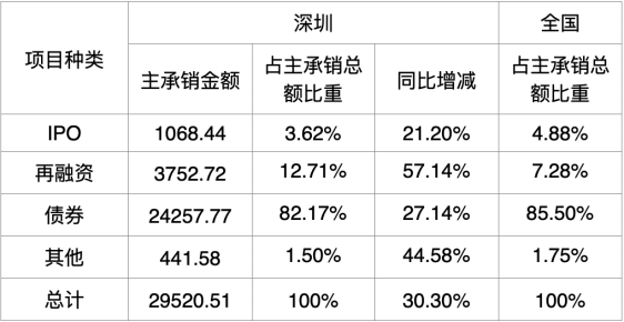 2020年深圳GDP出炉没_2020年中国城市GDP出炉,看看有没有你的家乡(3)