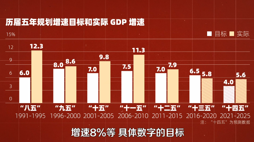 南京历届gdp多少_苏州GDP比南京高,人口比南京多,为什么建成区没有南京大(3)