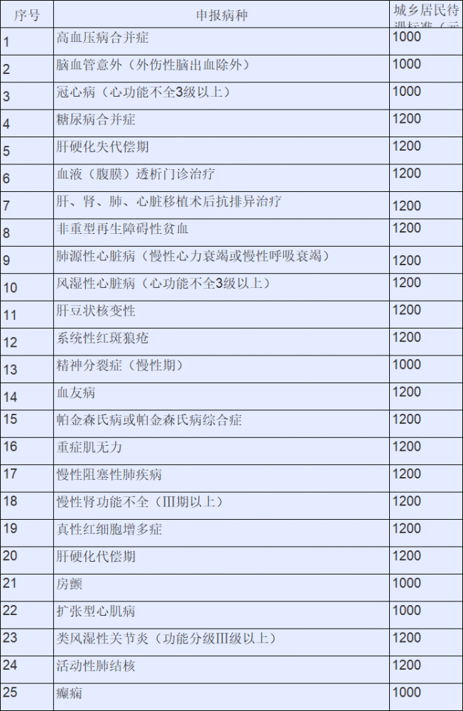 哈尔滨人口2021_哈尔滨人口密度分布图(3)