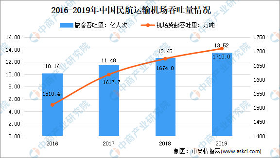 十四五规划各个省市GDP_全国各省市保险产业 十四五 发展思路汇总分析