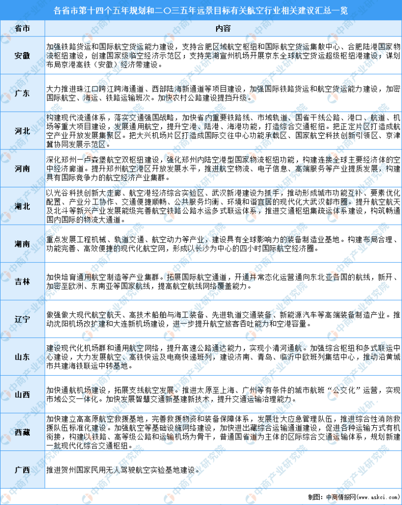 航空航天产业计入GDP吗_北京航空航天大学