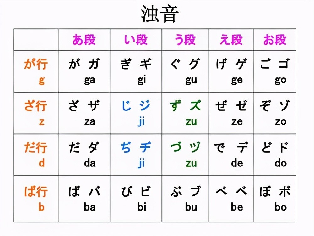 新学期开学一个月,日语语音篇总结回顾,建议收藏
