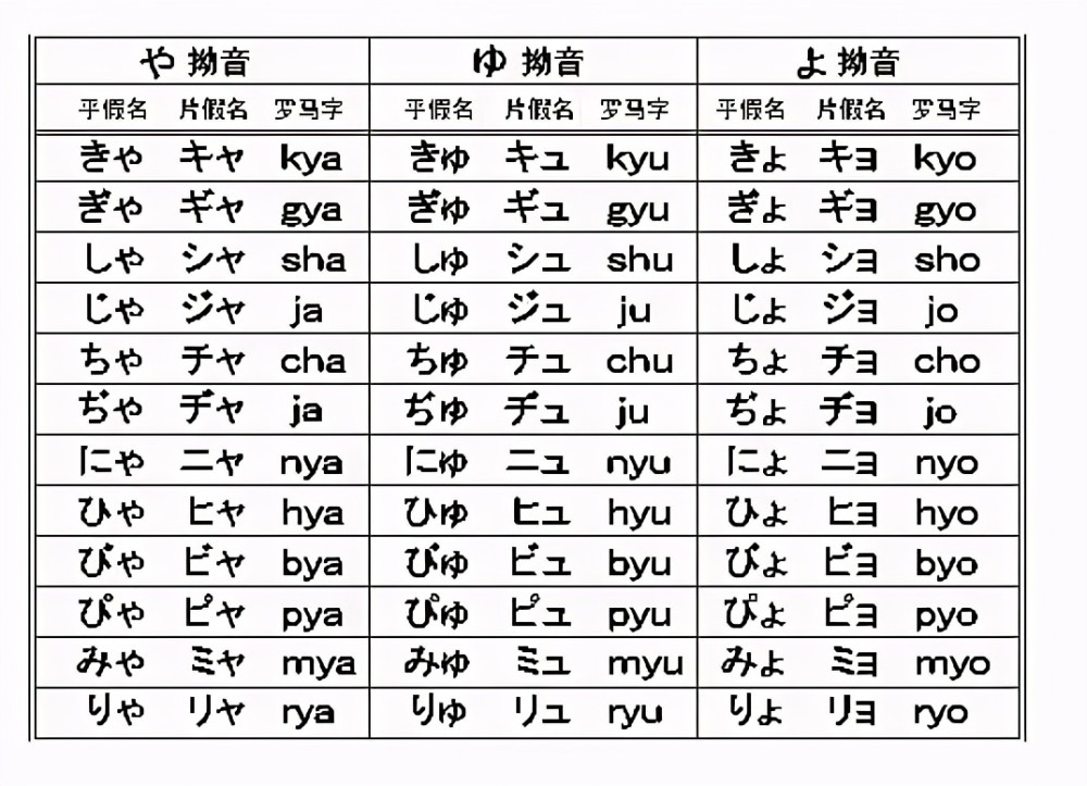 4:拗音 5:长音 日语的长音就是将前一个假名的元音拉长一拍,合计两拍