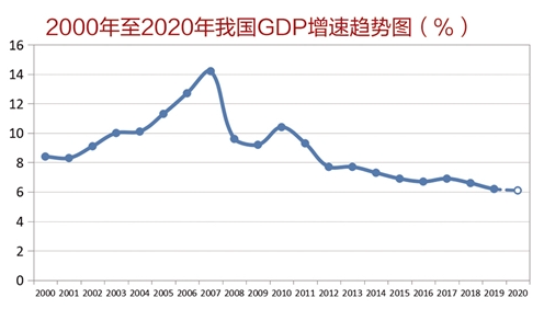 2021金坛gdp暴涨_金坛老小区改造2021(2)