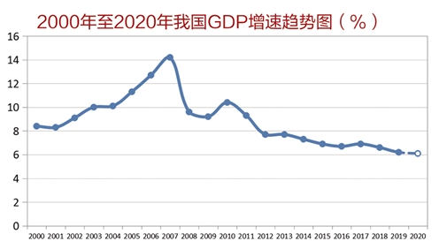 gdp增速与m2增速与通胀_WE分享丨连平 M1继续走低应引起警惕(3)