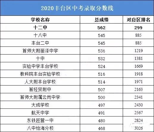 2019西城区人口_小丑2019图片(3)