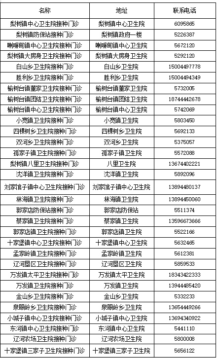 梨树县人口多少_梨树县农村信用合作联社贷款 三查 不到位 被罚30万(2)