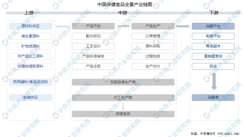 2021中国老龄人口_中国人口老龄思维导图