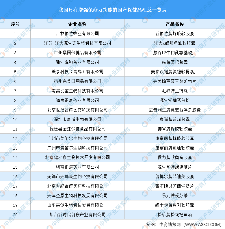 食品厂排名_食品厂车间图片(3)