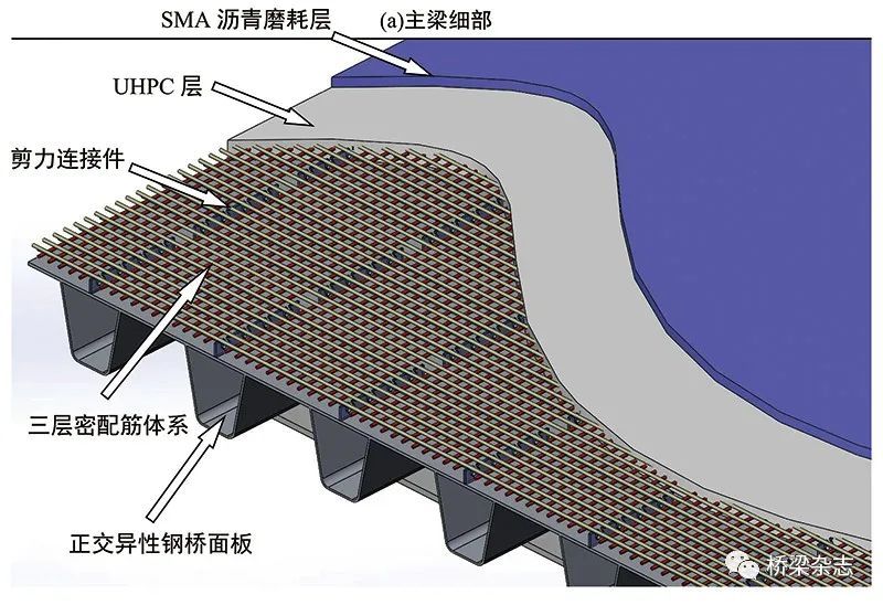 组合桥面板是在客观上为应对正交异性钢桥面板及其桥面铺装的病害