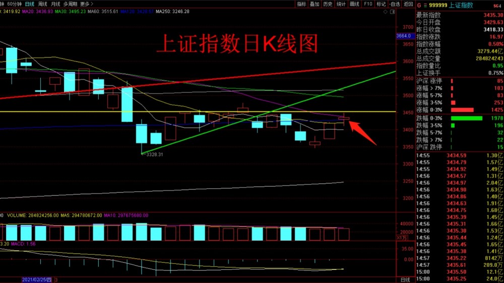 3.30早评:指数站上半年线收出十字星形态,早盘重点关注什么?
