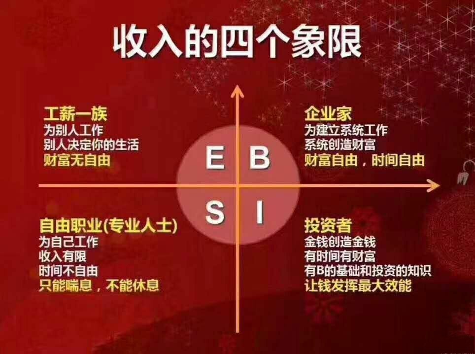 周文强老师讲解财商的四个阶段