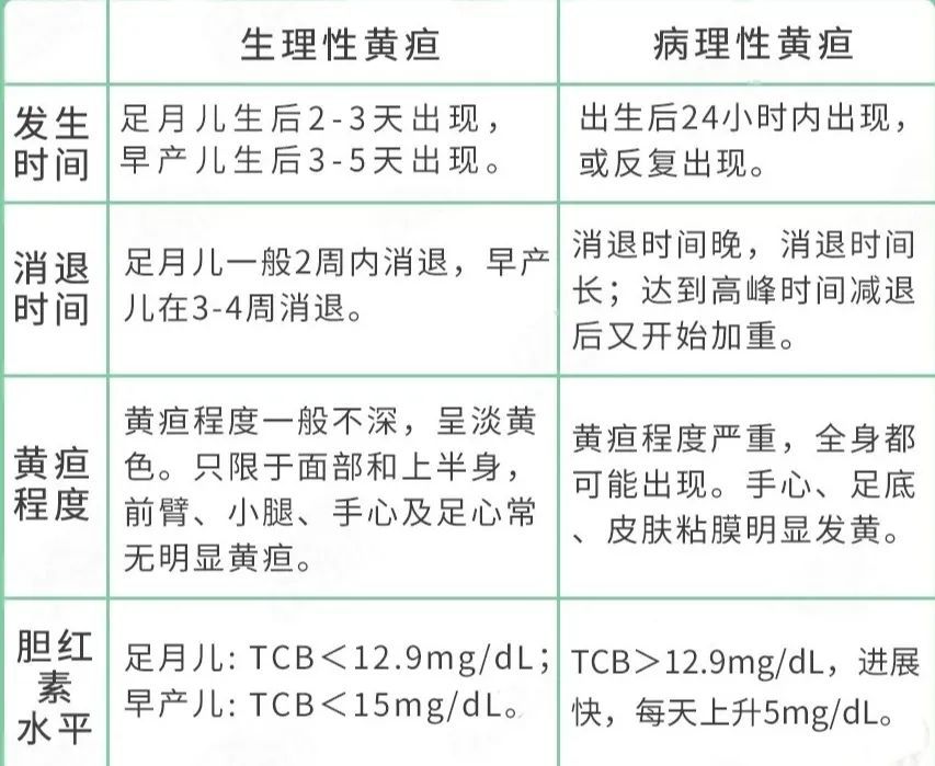 病理性黄疸如果错过最佳治疗时间,新生儿可能出现胆红素脑病,严重可