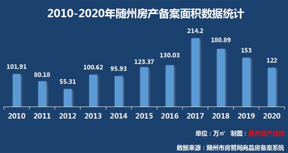 随州市多少人口_随州市第七次全国人口普查主要数据情况(3)