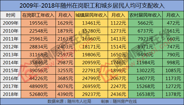 随州市多少人口_随州市第七次全国人口普查主要数据情况(2)