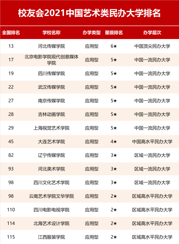 北京民办学校排名_北京顺义民办小学排名