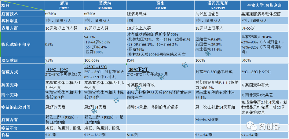 全球十款新冠疫苗数据对比全景图