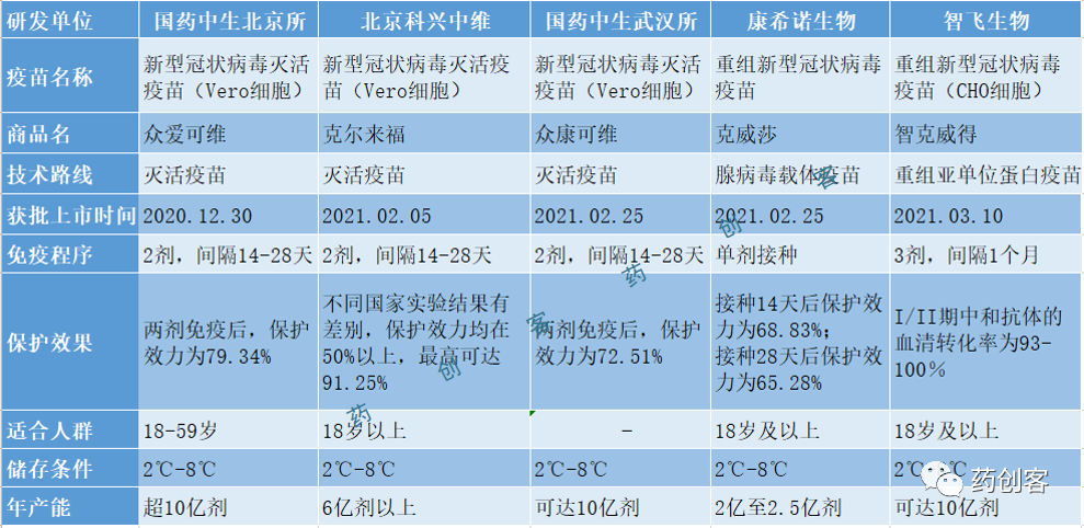 全球十款新冠疫苗数据对比全景图