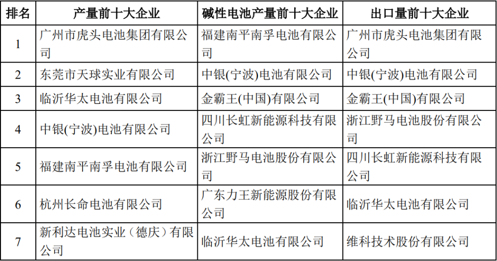 野马电池估值预测表,预计上市第3天30元开板获1.3万,锌锰电池