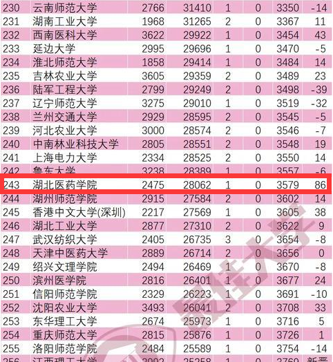 医药专业排名_医药专业旗子图标(2)