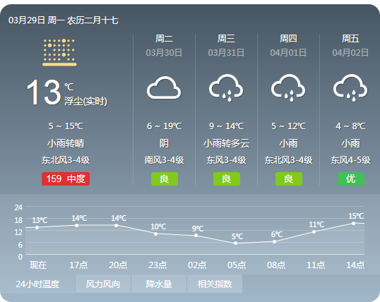临汾市人口有多少人口_临汾占地多少 有多少人口(3)