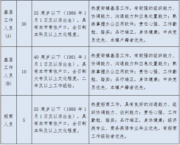 人员招聘申请_某涂料公司员工招聘申请单下载(2)