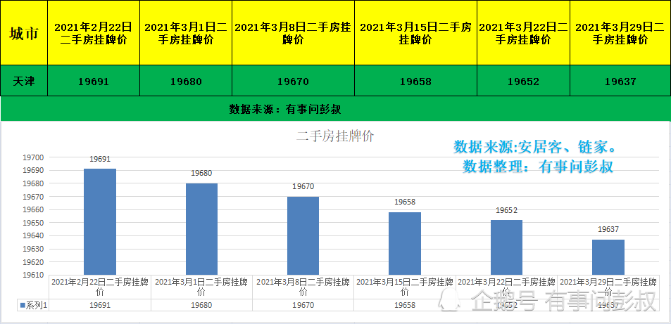 天津市人口普查数据_人口普查数据(2)