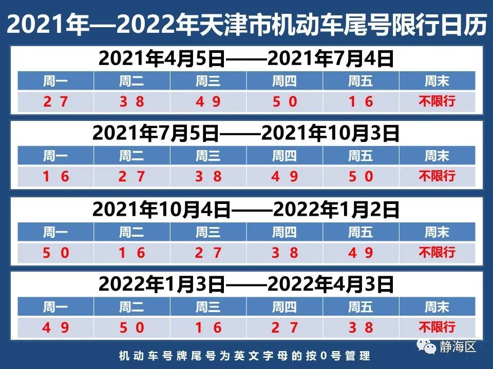 2021年-2022年天津市机动车尾号限行日历!