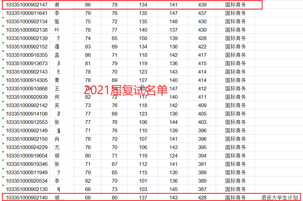 数学类排名_数学手抄报(3)