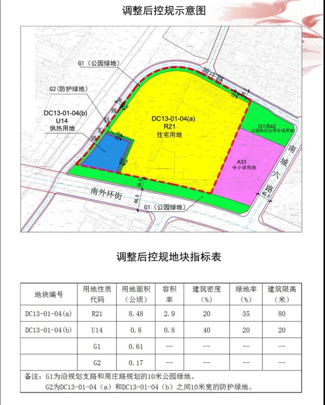 临汾城区5地块规划调整!涉及东城供热,河西城中