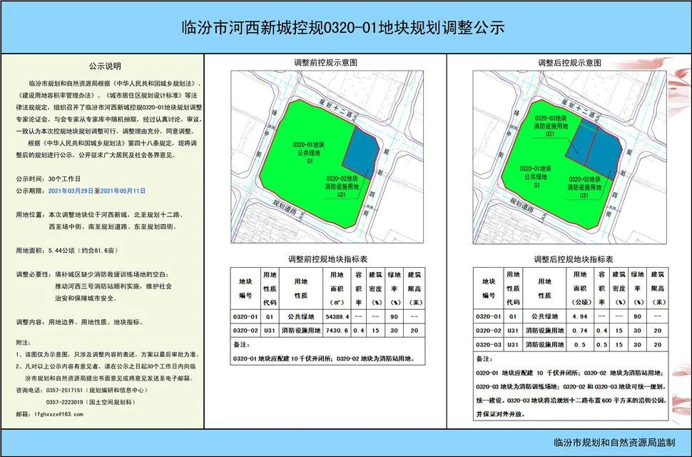 临汾城区5地块规划调整!涉及东城供热,河西城中村改造!