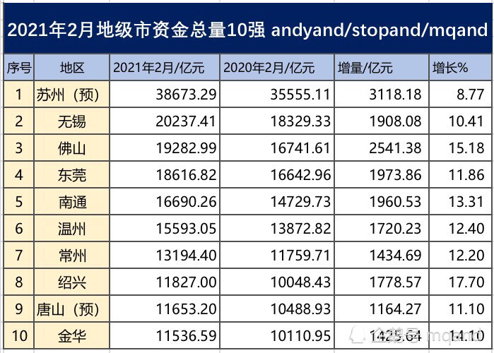 2021年绍兴市各地级市gdp_谁是中国第一地级市