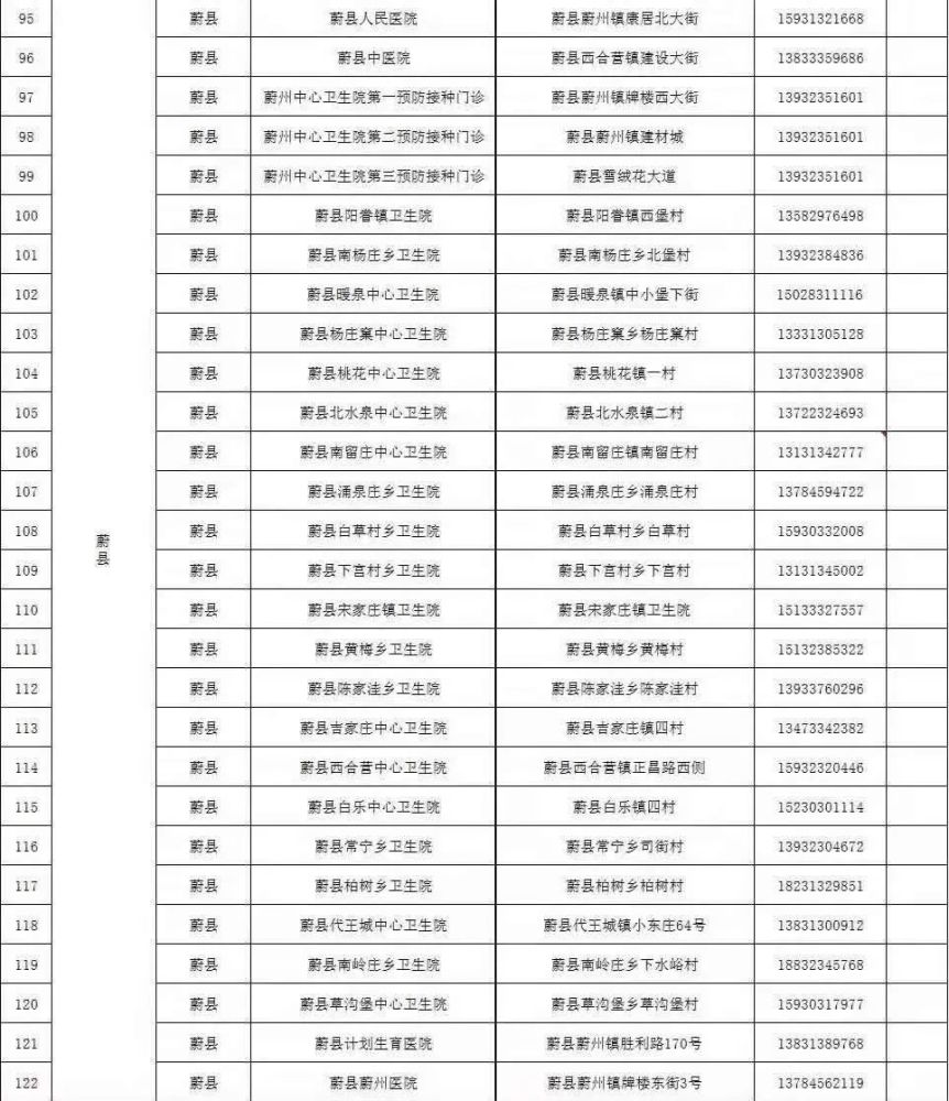 蔚县人口多少_蔚县 全国人口普查 开始启动,看如何操作...