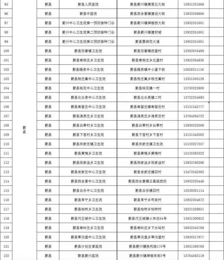 蔚县人口多少_蔚县 全国人口普查 开始启动,看如何操作...