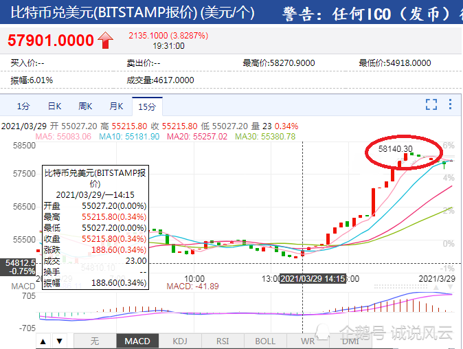 美国人口6亿2100_美国人口分布图(2)