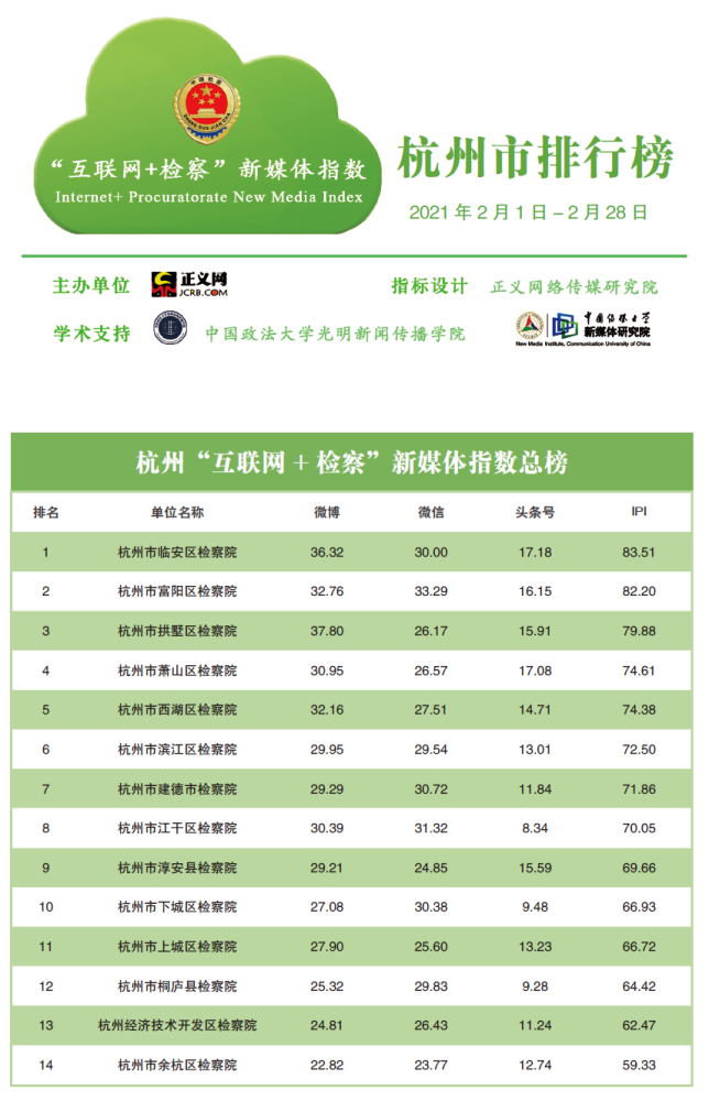 杭州2021年2月gdp_2021年2月份杭州市国民经济主要统计指标(2)