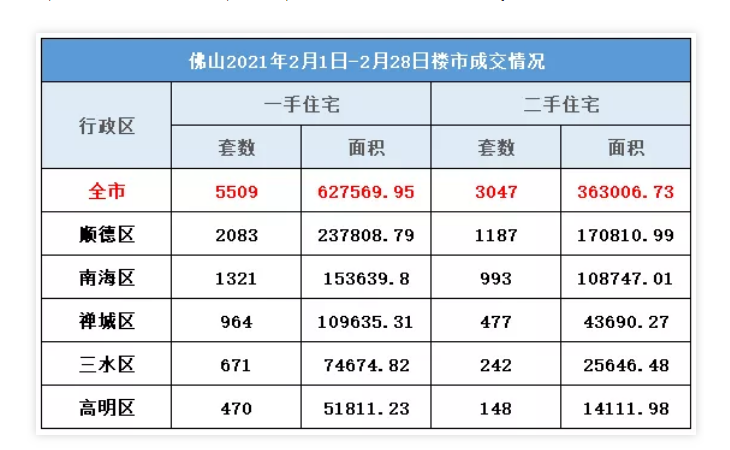 阳春常住人口_阳春三月图片(2)